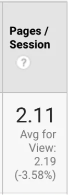 pages per session