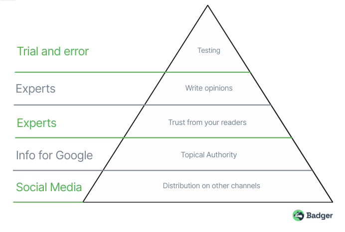 SEO underrated tactics