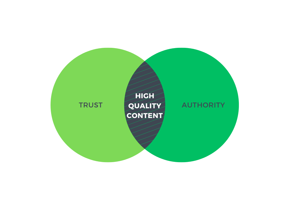 trust and authority venn diagram